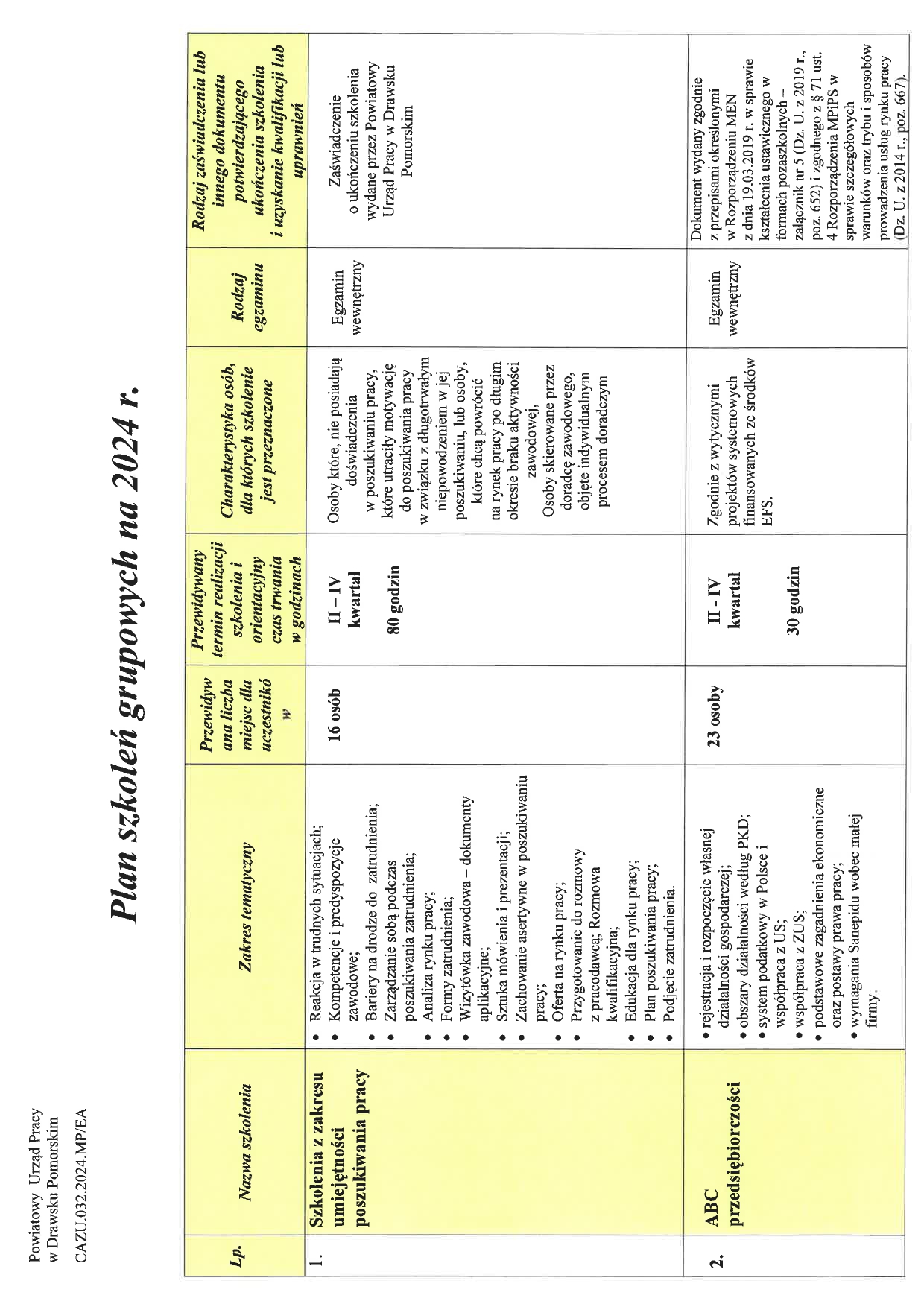 Plan szkoleń grupowych 2024 r.