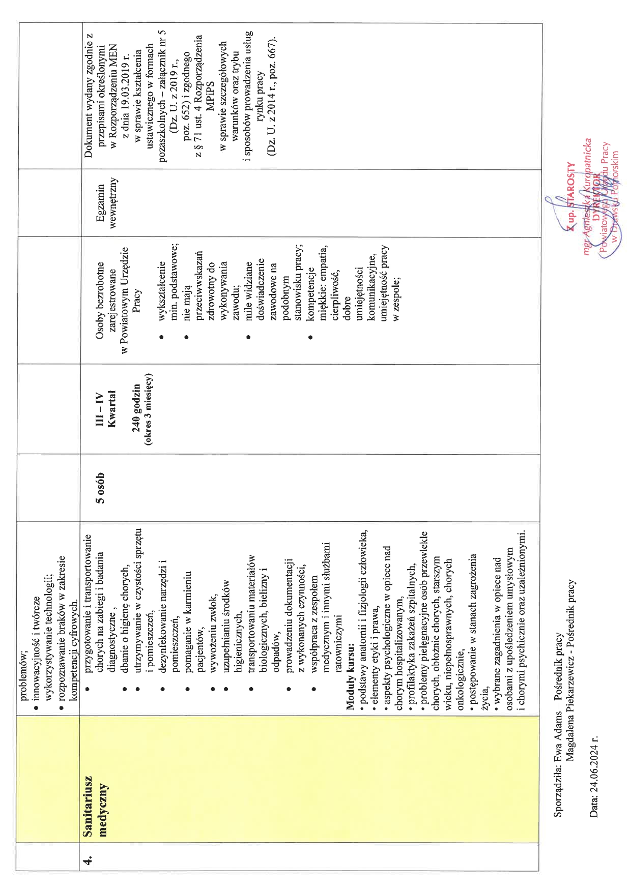 Plan szkoleń grupowych 2024 r.